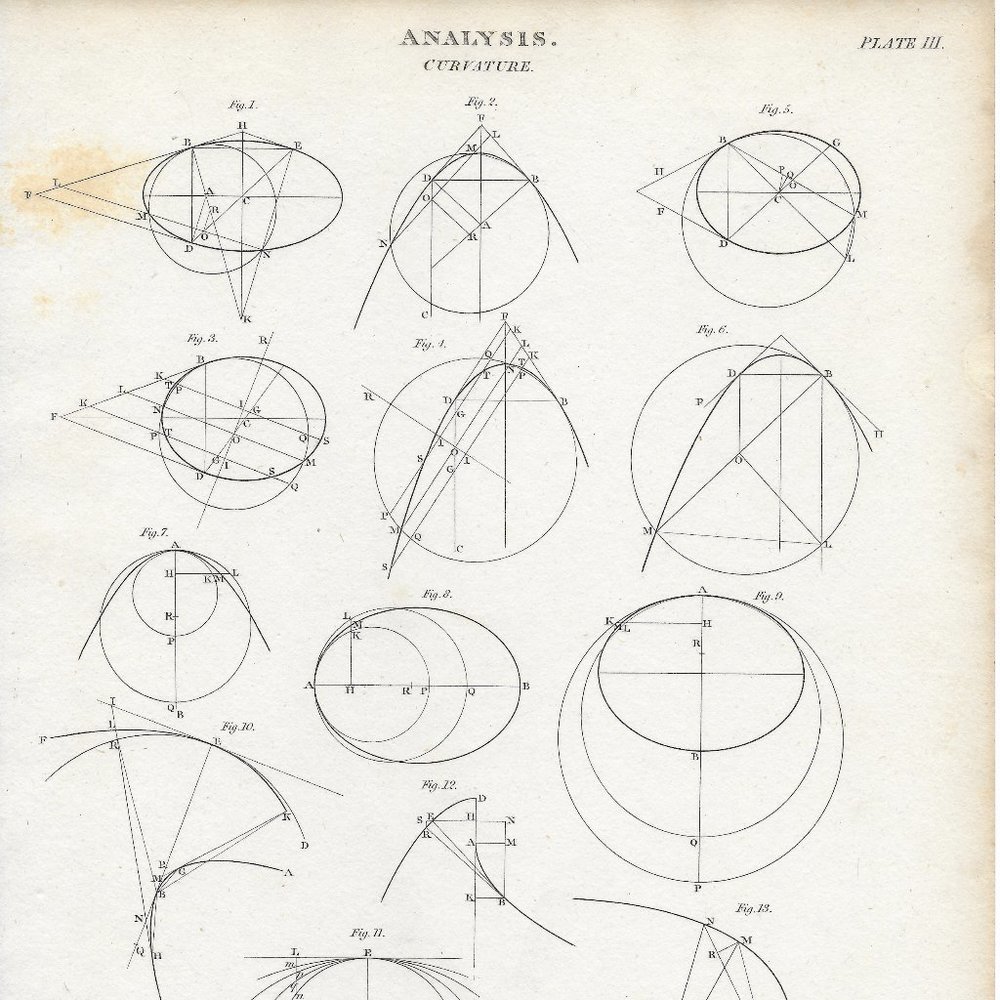 Antique Print. Analysis Plate III, Curvature
